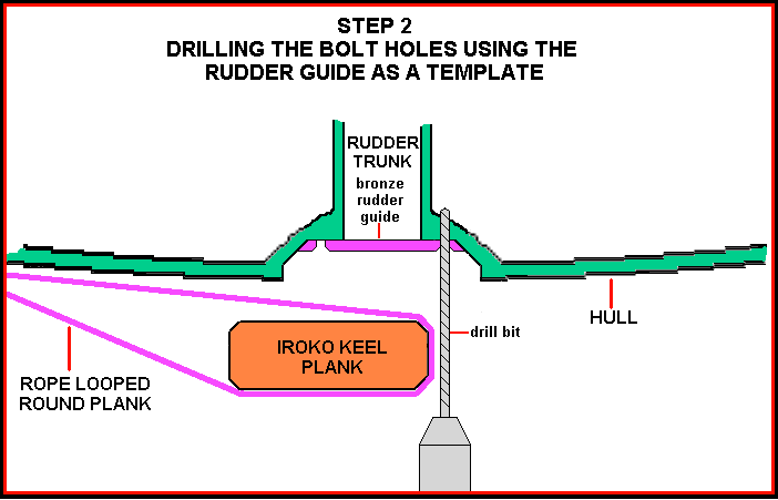Sketch showing how the bolt holes were drilled
