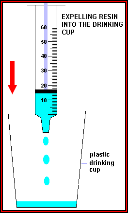 Expelling the resin from the syringe