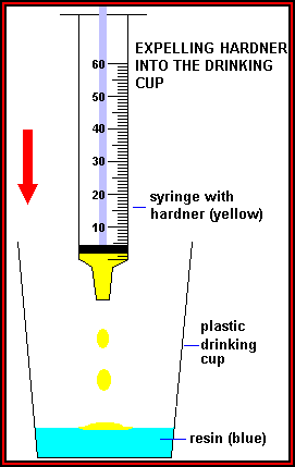 Expelling the hardner from the syringe into the beaker