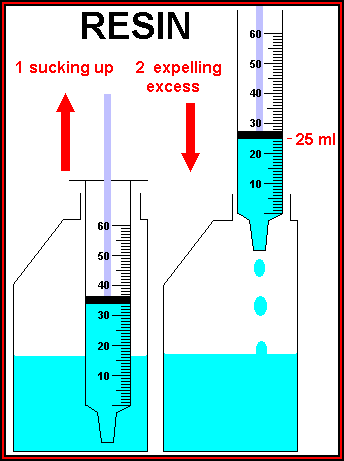 Measuring out the resin