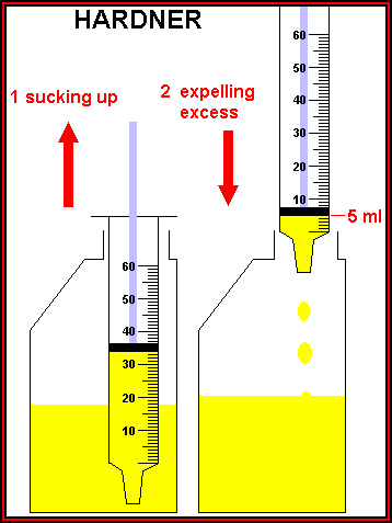 Measuring out the hardner