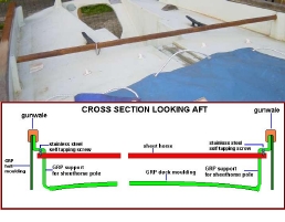 Photo and sketch showing sheet horse attachment on Mk 2 Lugger