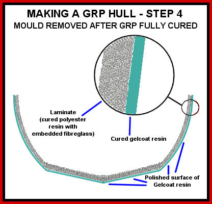 Sketch of finished hull cross-section