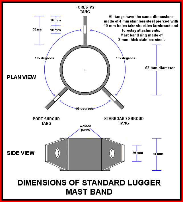 drawing of mast band