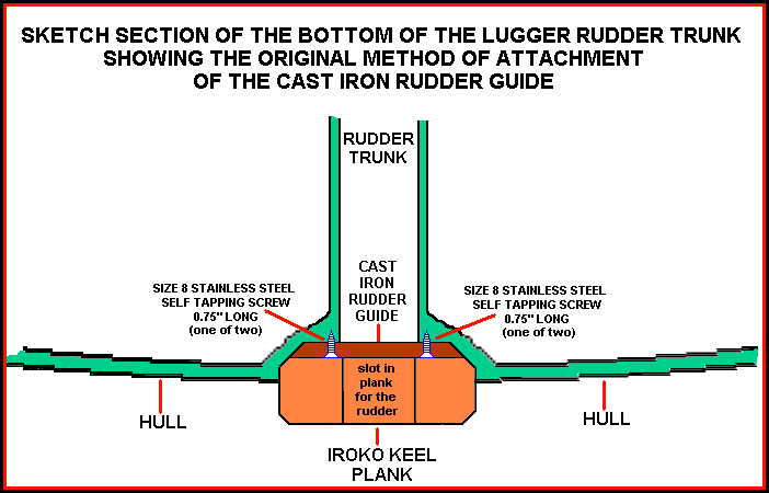 Sketch showing detail of how lower rudder guide is attached