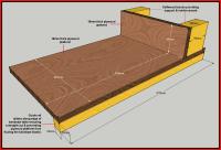 Log Cross-cutting jig.