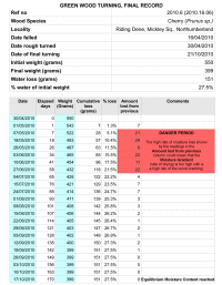 Weight Recording in a Text Document Table.