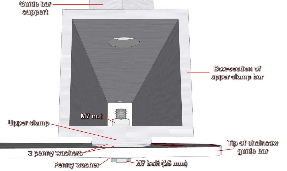 Attachment detail of the front chainsaw mill clamp to the chainsaw guidebar bar