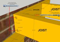 Details of joist construction.