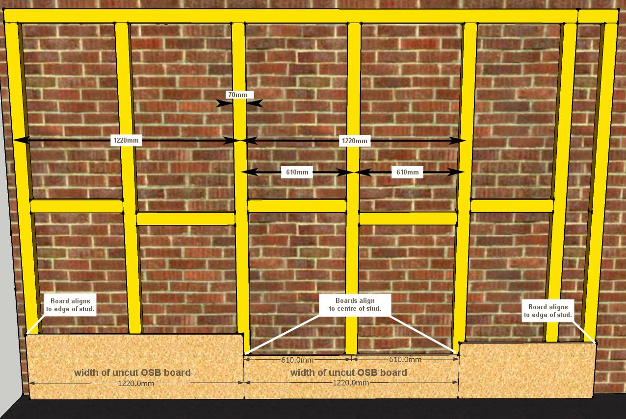 Designing a stud framework for sheathing.